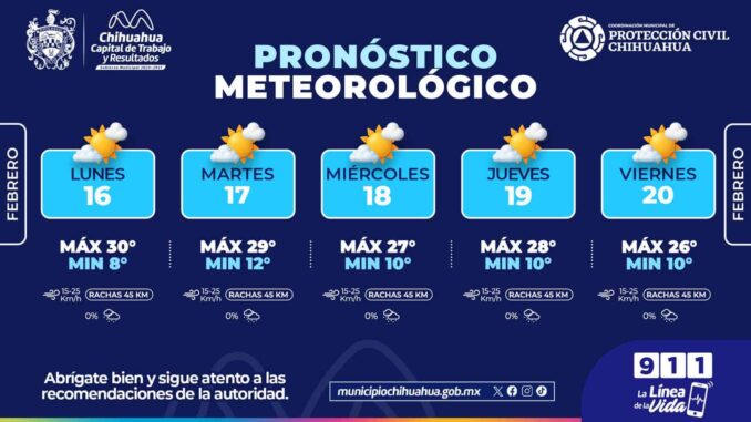 Semana con temperaturas cálidas y presencia de viento ligero en la capital 