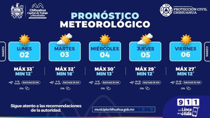 Semana calurosa e incremento en rachas de viento en la capital