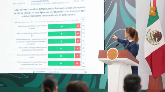 Sheinbaum resalta avances en seguridad en Jalisco; revela Plan Kukulkán rumbo al Mundial 2026