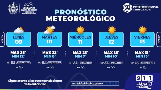 Semana fresca por las mañanas y calurosa por las tardes en la capital 