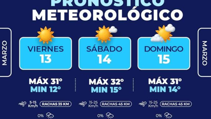 Pronostican fin de semana caluroso y presencia de viento en la capital