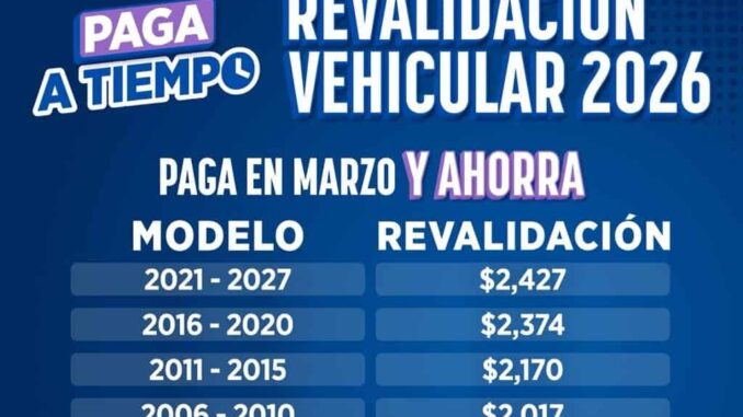 Invita Secretaría de Hacienda a aprovechar descuentos de revalidación de marzo