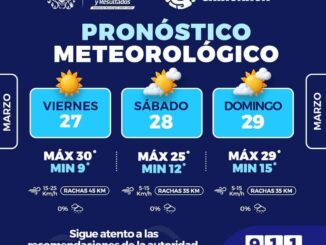 Emiten pronóstico del clima para el fin de semana en la capital, habrá ligero descenso