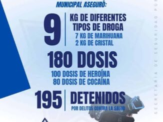 Aseguran 9 kilos de droga y detienen a 195 durante marzo