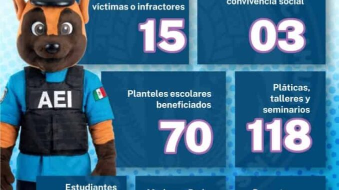 Atiende GOECHI en marzo a 7 mil 803 estudiantes con mensaje preventivo contra violencias