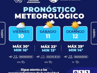 Probabilidad de lluvias ligeras del 10 al 12 de abril en la capital 