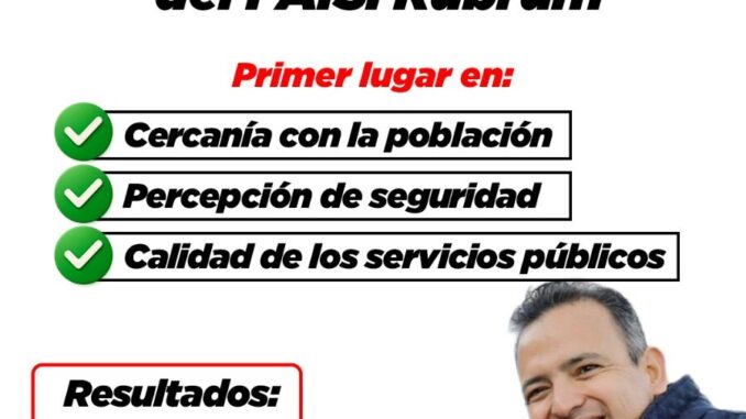 Destaca encuesta de RUBRUM liderazgo y cercanía de Marco Bonilla