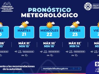 Regresan días calurosos, máximas de 33°C para esta semana en la capital