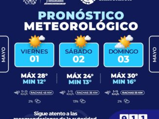 Prevén fin de semana con temperaturas templadas y presencia de viento en la capital