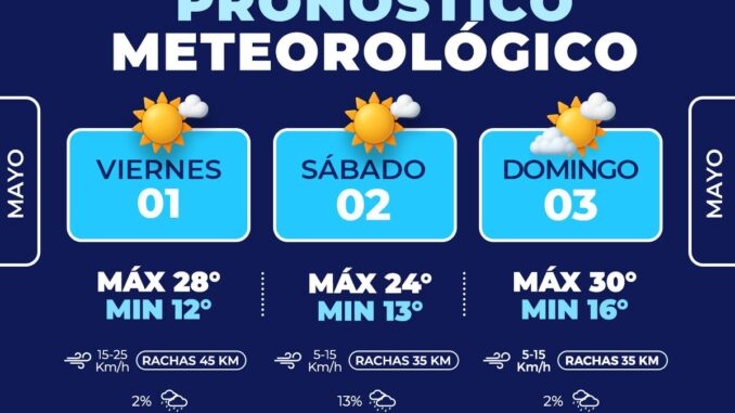 Prevén fin de semana con temperaturas templadas y presencia de viento en la capital