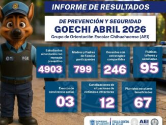 Lleva GOECHI mensaje preventivo a 4 mil 903 estudiantes en abril en el estado