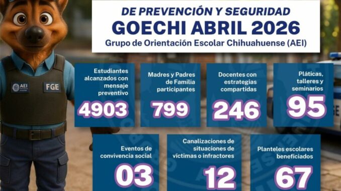 Lleva GOECHI mensaje preventivo a 4 mil 903 estudiantes en abril en el estado