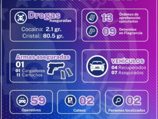 Despliegue de operativos en NCG durante abril, permitió la detención de presuntos criminales