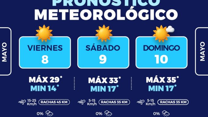 Prevén fin de semana caluroso y con cielo despejado en la capital 