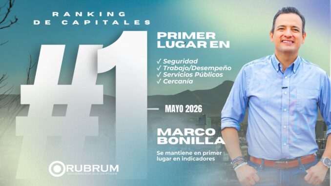 Marco Bonilla se consolida como el alcalde mejor evaluado de México