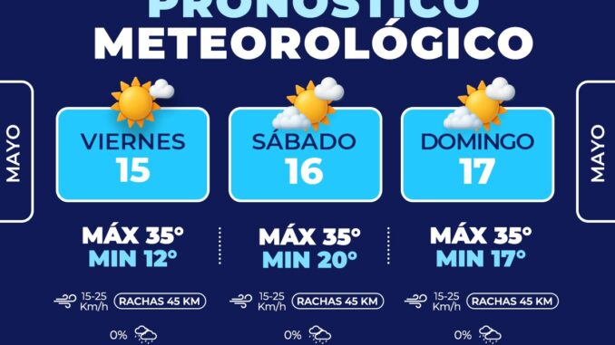 Calor y presencia de vientos para este fin de semana en la capital 