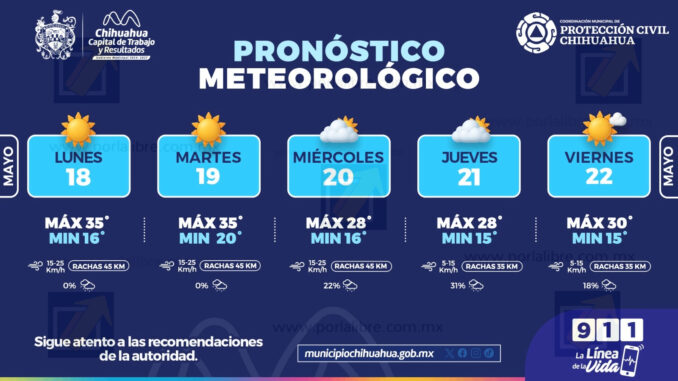 Se prevé inicio de semana caluroso y probabilidad de lluvia hacia mitad de semana en la capital