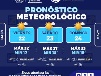Este fin de semana  en la capital caluroso y baja probabilidad de lluvia