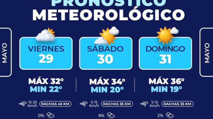 Prevén fin de semana caluroso en la capital
