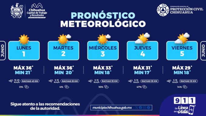 Prevén en la capital semana calurosa con probabilidad de lluvias en parte de la semana