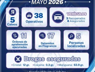 Comparte AEI Noroeste resultados en el combate a los delitos en mayo