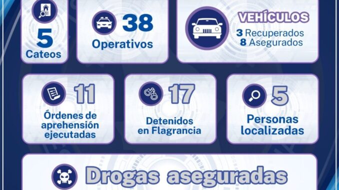 Comparte AEI Noroeste resultados en el combate a los delitos en mayo