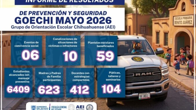 Realiza GOECHI 104 pláticas, talleres y seminarios en mayo en el estado