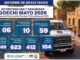 Realiza GOECHI 104 pláticas, talleres y seminarios en mayo en el estado