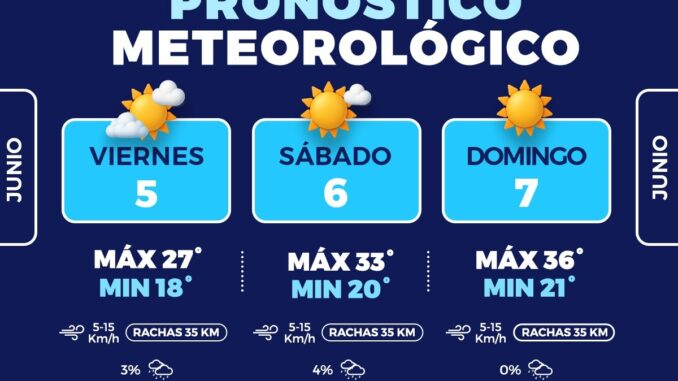 Prevén fin de semana con ascenso en las temperaturas en la capital
